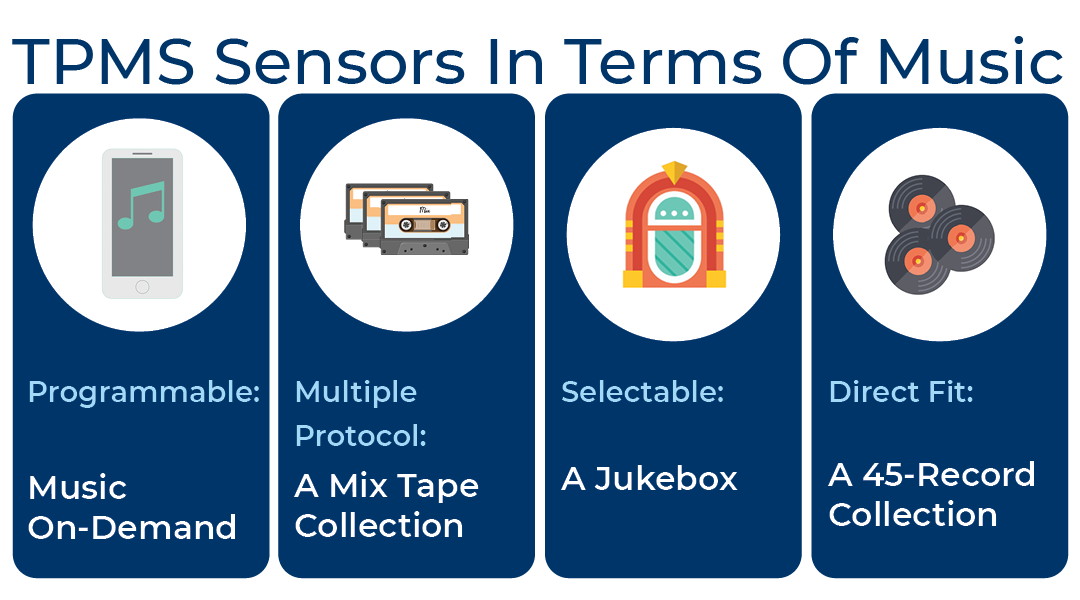 TPMS-SENSOR-MÚSICA