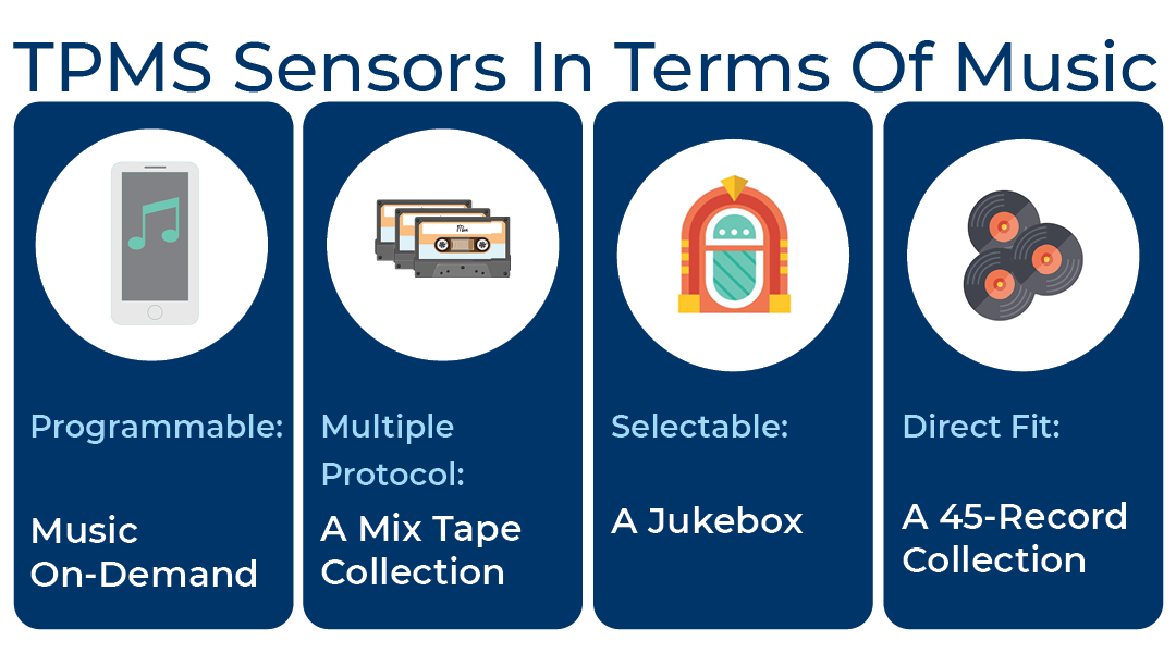 TPMS-SENSOR-MUSIK