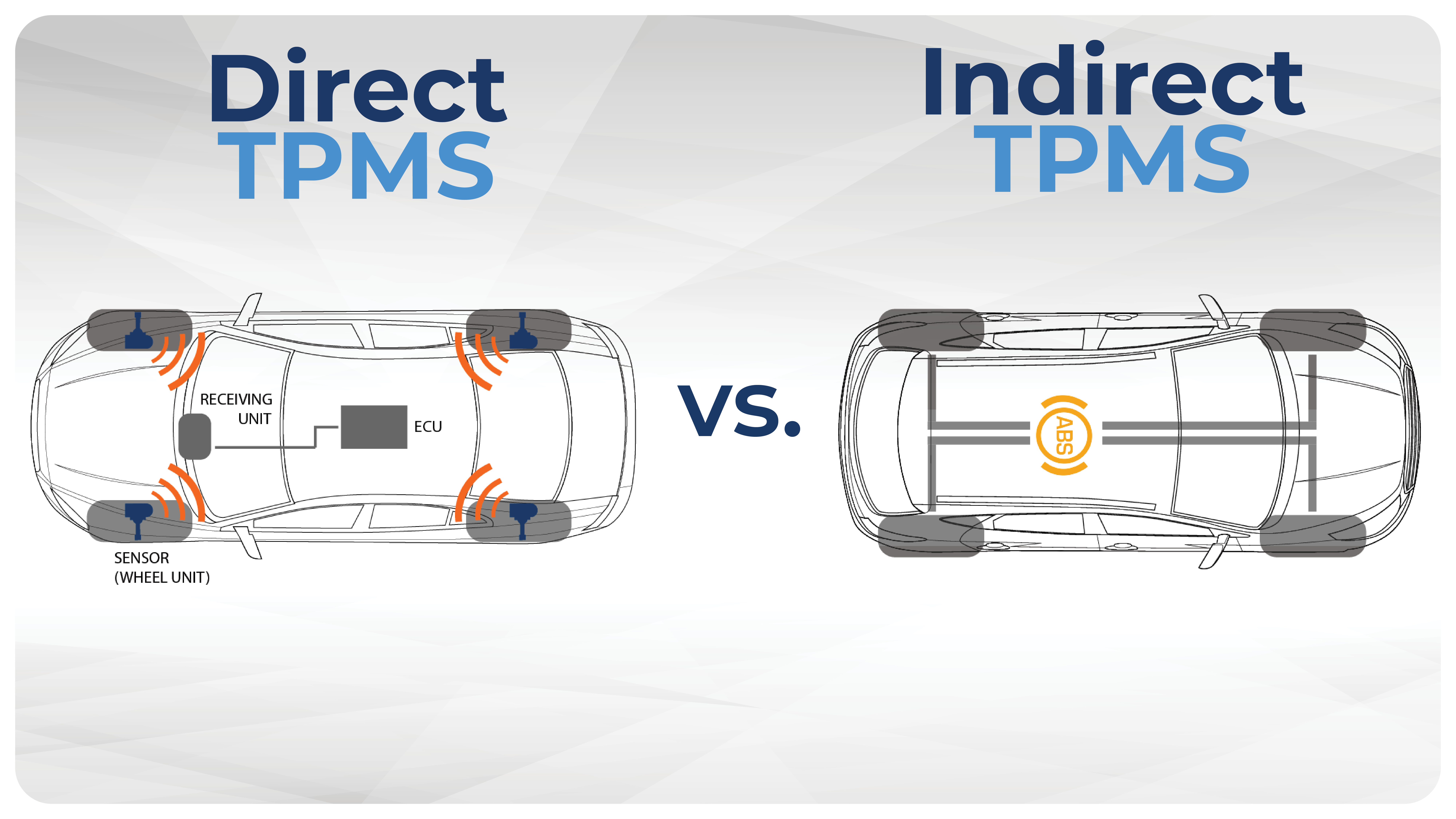 direkt-mot-indirekt-tpms