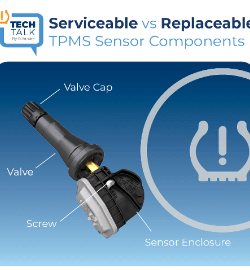 servicable vs replaceable image.png